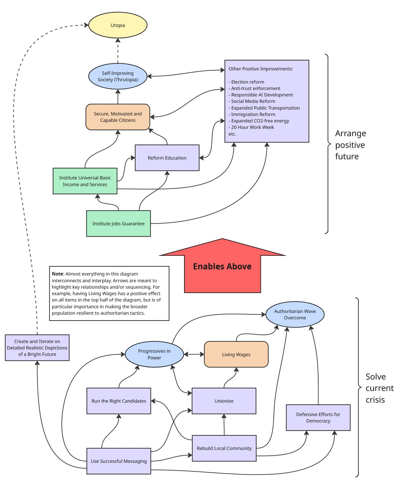 Want to Change the World? There's Nothing to It